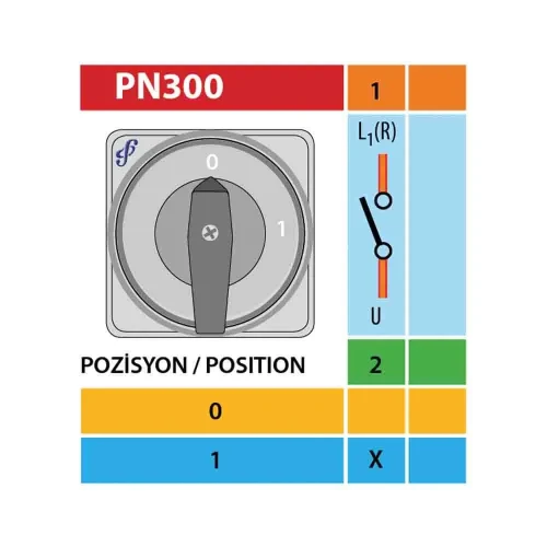 Pakosan 1x16A Monofaze Aç-Kapa Pako Şalter - 5