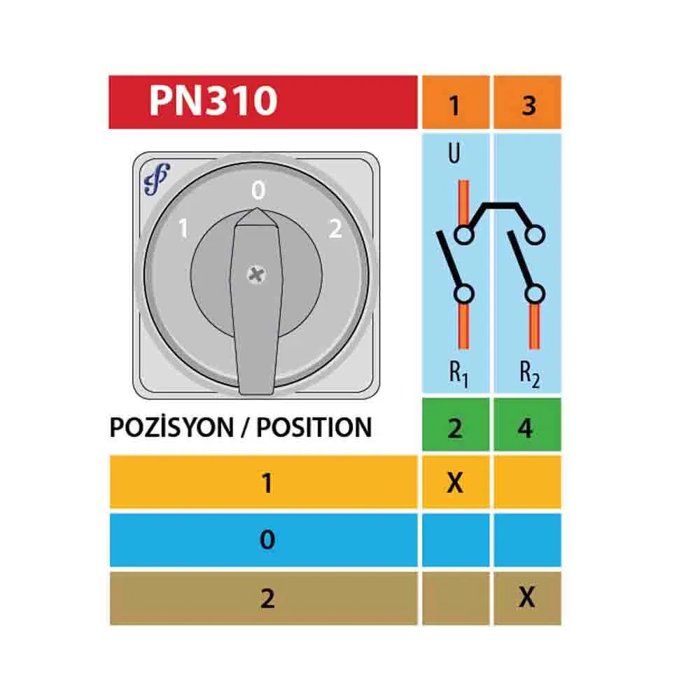 Pakosan 1x40A Monofaze 1-0-2 Kutup Değiştirici Şalter - 5