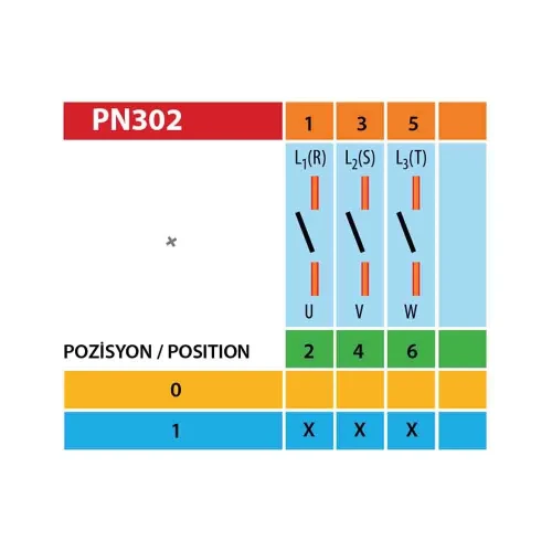 Pakosan 3x80A Trifaze Aç-Kapa Pako Şalter - 4